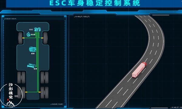 車身穩(wěn)定控制系統